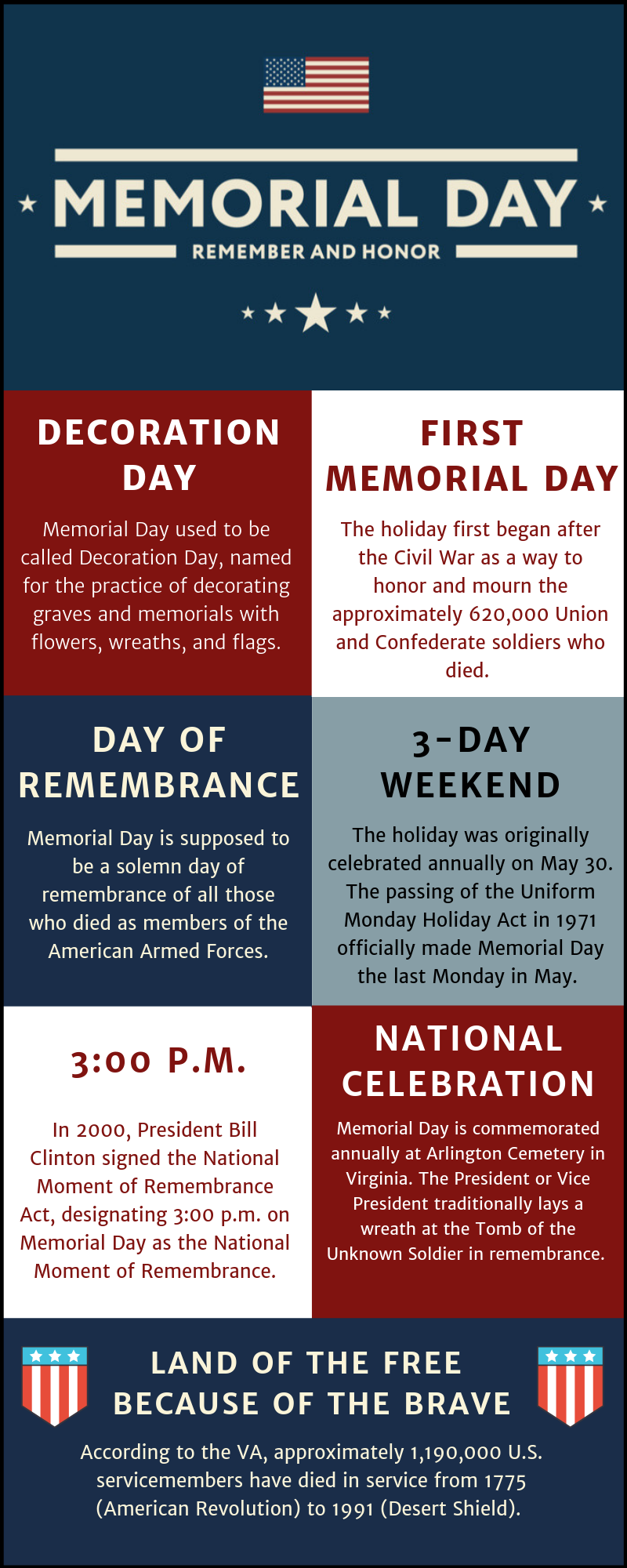 land-of-the-free-because-of-the-brave-memorial-day-2019