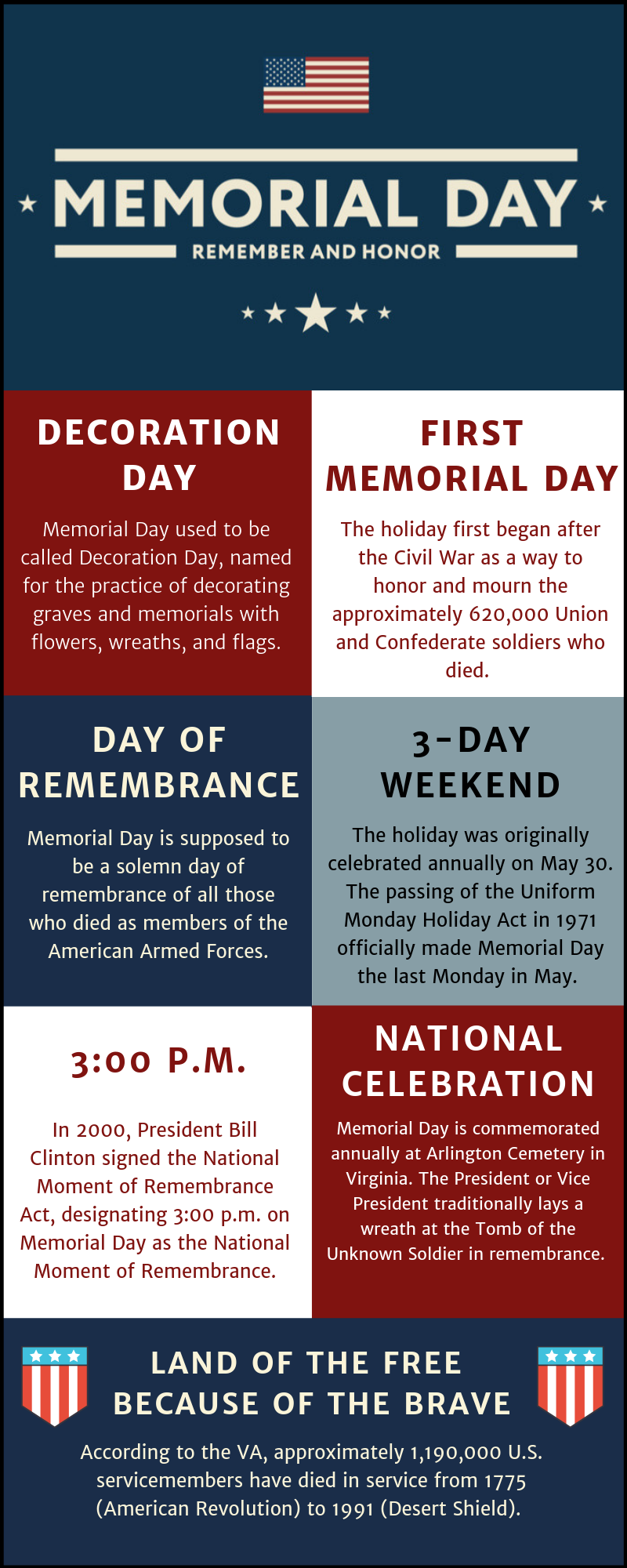 Printable Memorial Day Facts